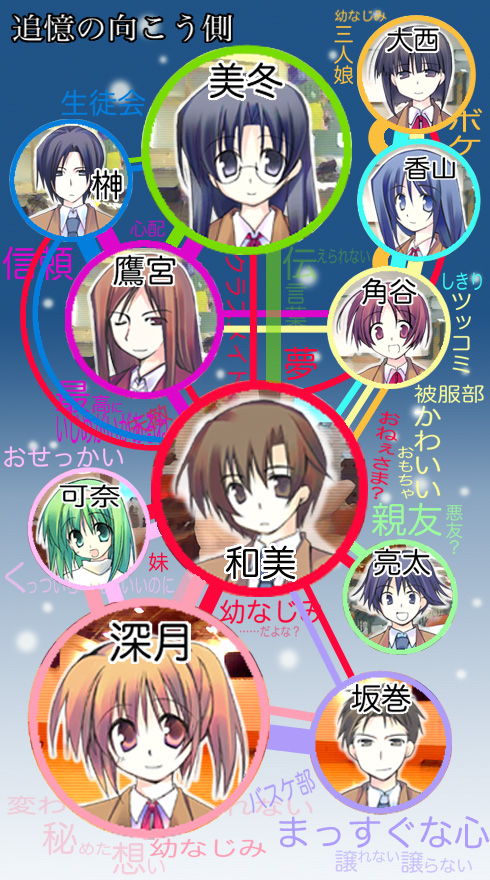 追憶の向こう側 人物相関図